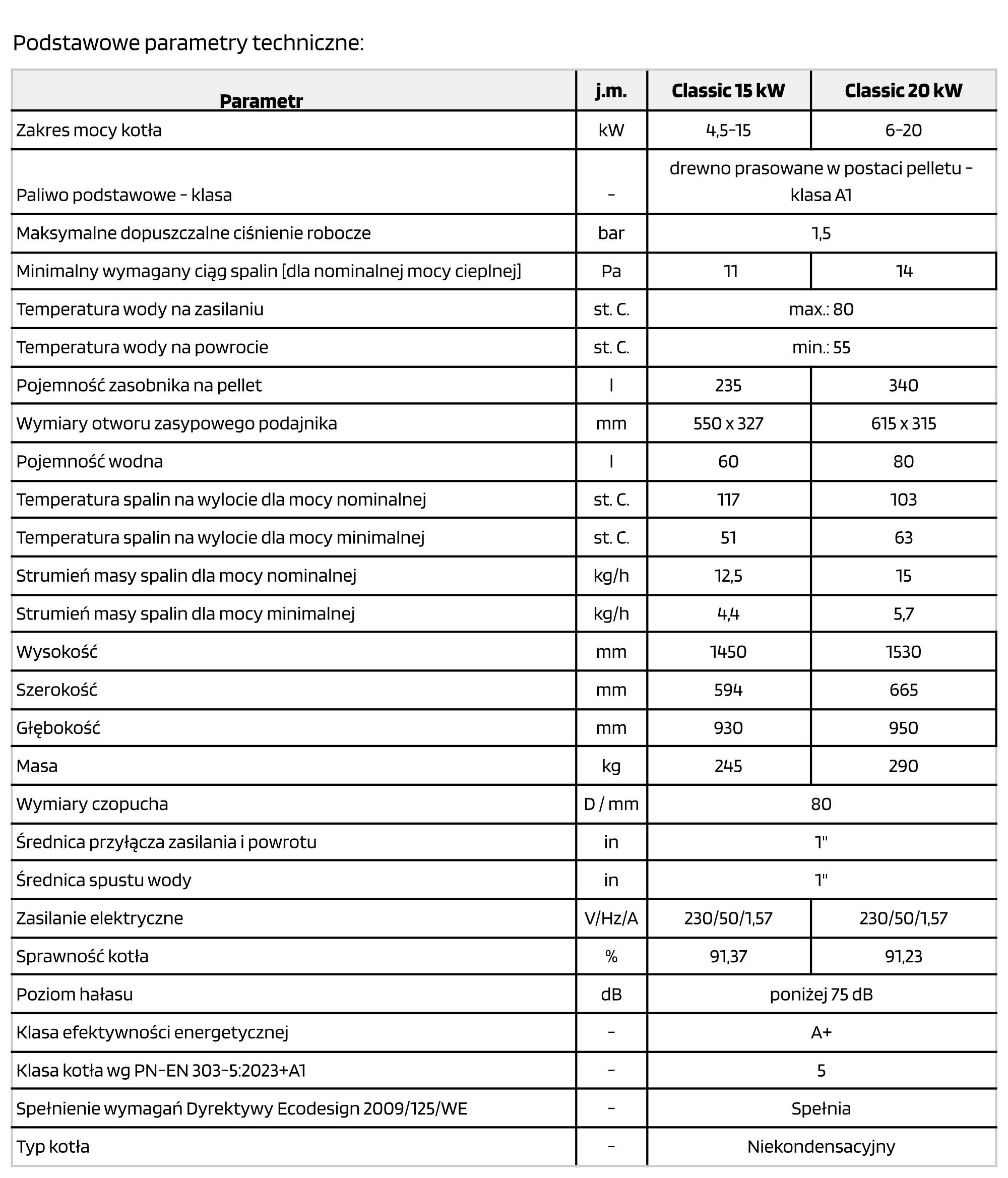 Podstawowe parametry techniczne OTOMATIC CLASSIC 20 kW